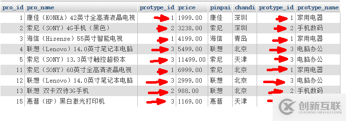 Mysql连接join查询的原理是什么