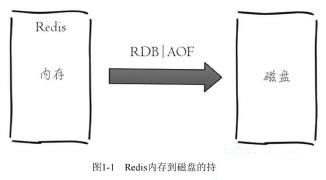 redi+keepalive 简单介绍