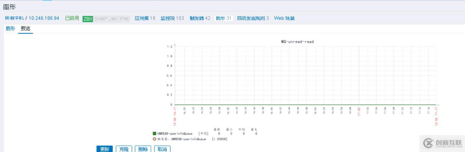 zabbix自定义脚本监控Activemq 超详细