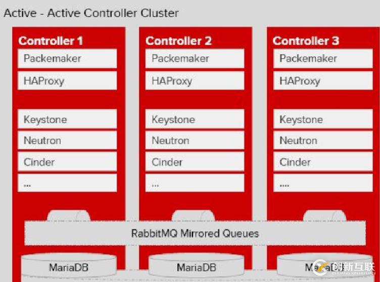 OpenStack 架构及其优势(一)