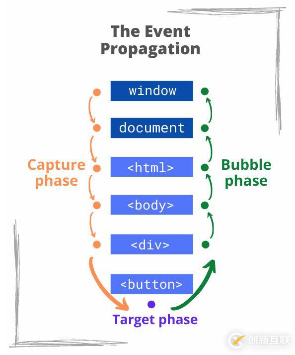 PHP针对HTML实体字符的转义函数是什么