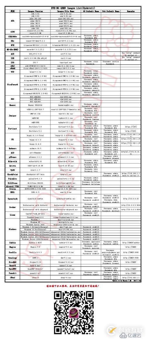 21.EVE-NG定制Toolkit的使用，1分钟打造完美