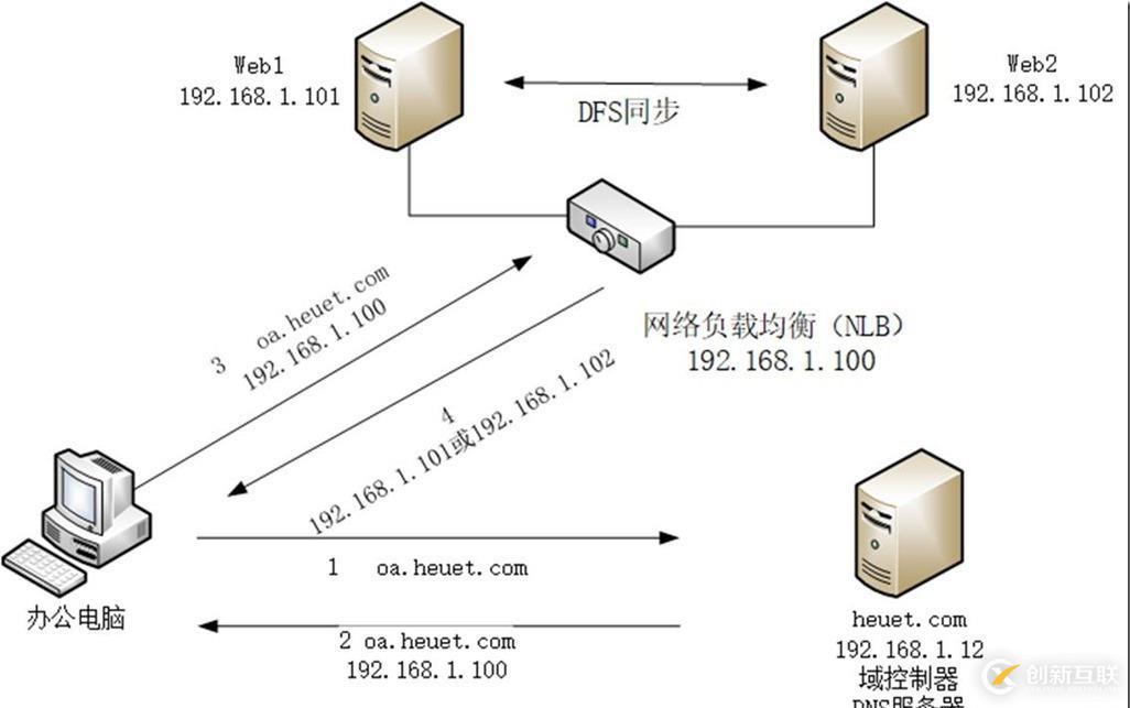 你们可能都小看了Windows！