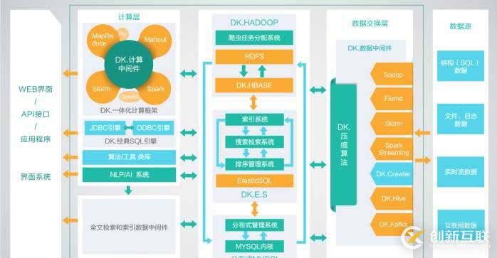 大快搜索大数据运维管理平台深度解析