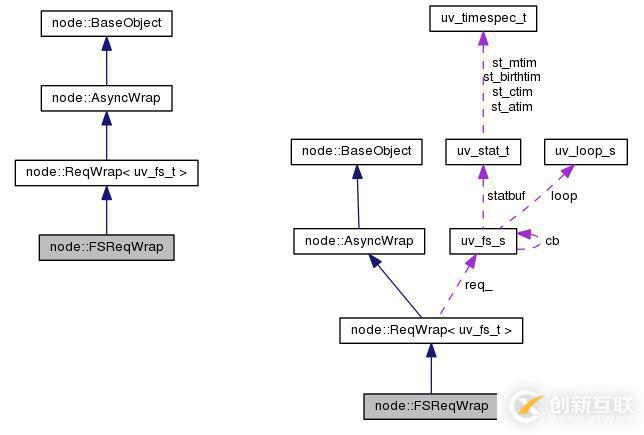 Nodejs 中libuv运行的原理是什么