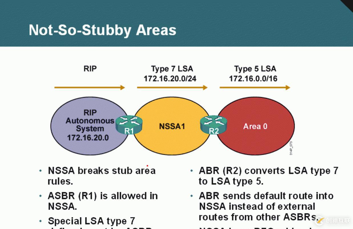 22、OSPF配置实验之特殊区域NSSA