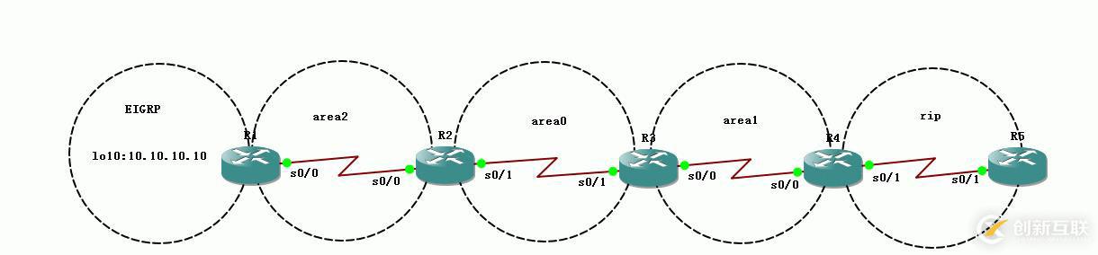 22、OSPF配置实验之特殊区域NSSA