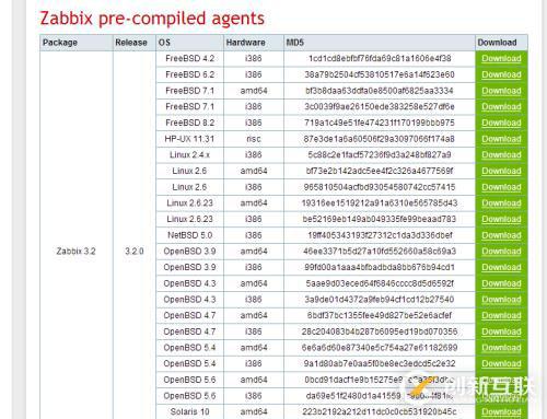 zabbix 2.4.5.1 监控windows 主机