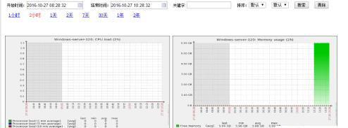 zabbix 2.4.5.1 监控windows 主机