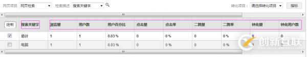 网站优化中站内如何挖掘用户真正的需求提升销量