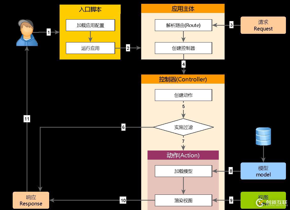 iis7 php伪静态的设置方法是什么