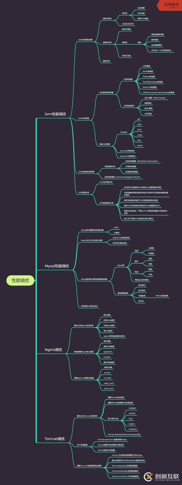 来自阿里P7岗Java优秀工程师分享的必备技能，你解锁了吗？