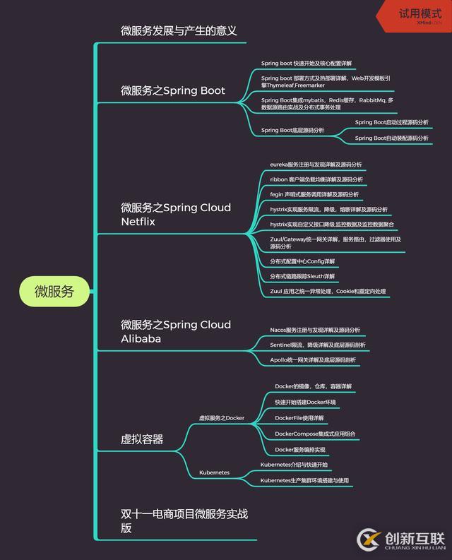 来自阿里P7岗Java优秀工程师分享的必备技能，你解锁了吗？