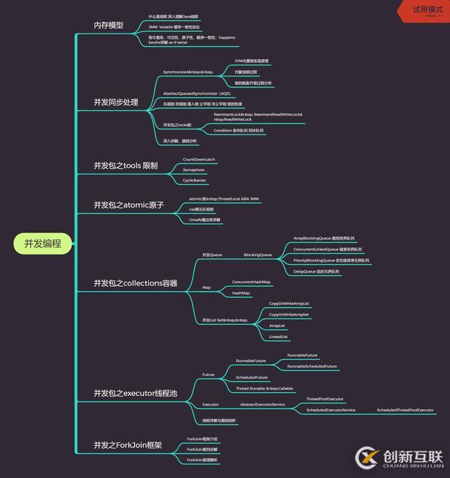 来自阿里P7岗Java优秀工程师分享的必备技能，你解锁了吗？