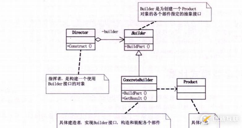 设计模式-创建型模式