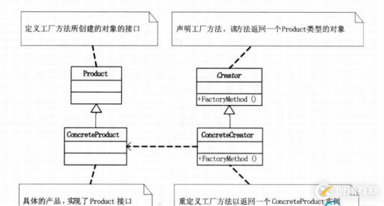 设计模式-创建型模式