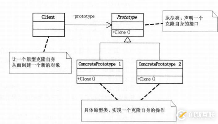 设计模式-创建型模式