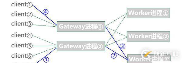 workerman源码分析之启动过程详解