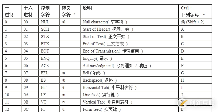 MYSQL SOURCE报错ERROR: ASCII怎么办