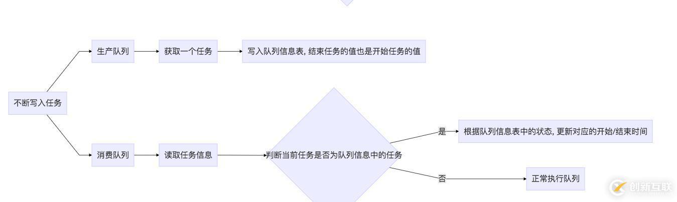 关于消息队列速率的解决方案