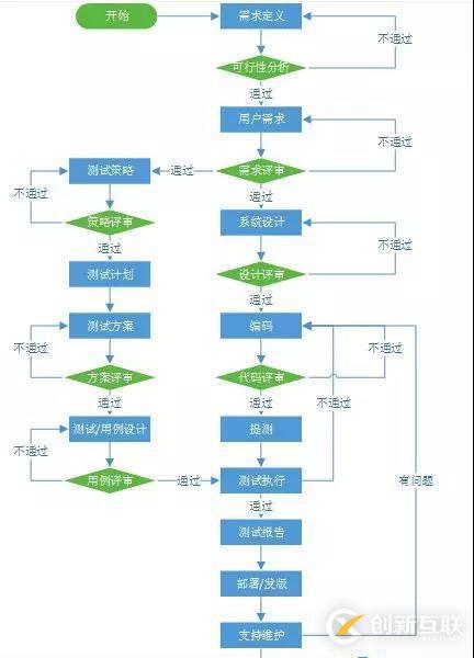 软件生命周期详解