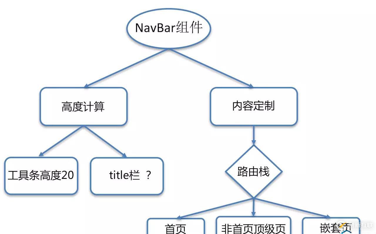 Visual Studio Debugger中的7个小技巧