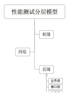 性能测试分层模型