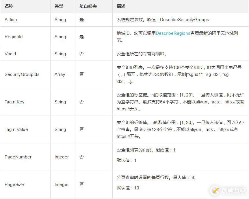 查询创建的安全组的基本信息并且返回列表按照安全组ID降序排列的方法