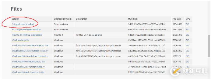 如何在Linux中配置一个python3.6.1环境