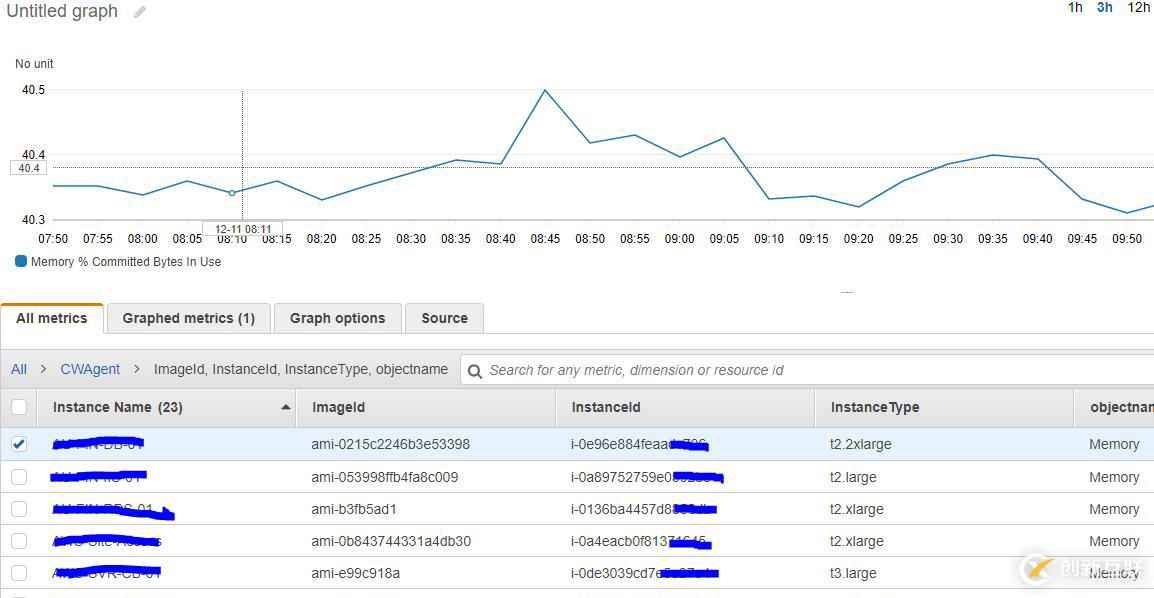 AWS CloudWatch Agent 的配置和使用