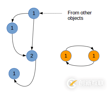 Python的内存管理和垃圾回收机制