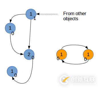 Python的内存管理和垃圾回收机制