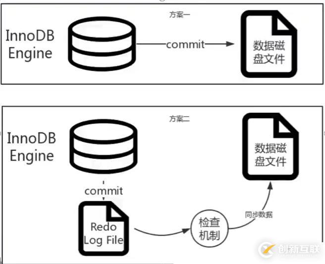 MySQL日志模块的简介