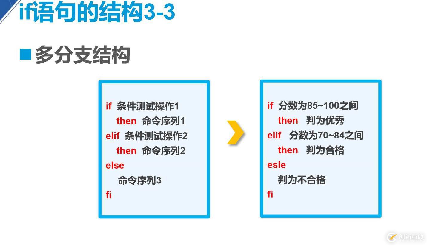 if语句的结构