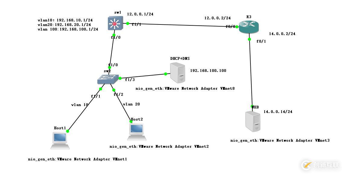 DHCP + DNS + WEB综合架构的搭建