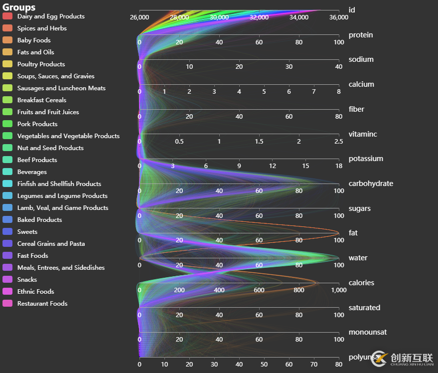 java 项目中集成echarts 统计图如何实现打印导出