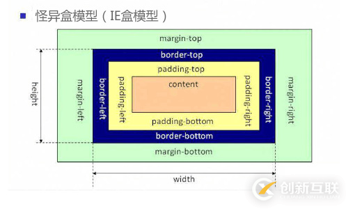 CSS3中弹性盒的详细介绍