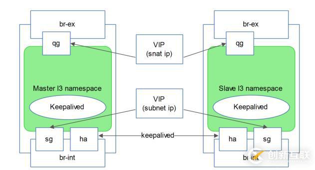 讲清楚说明白openstack中vm流量走向之2——DVR模式