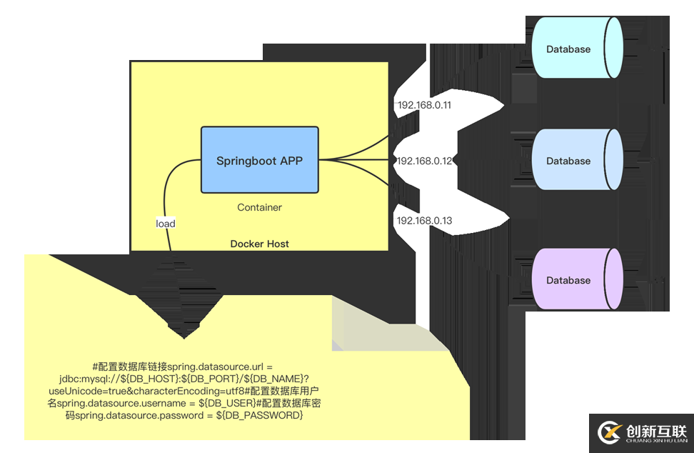 Docker怎么给Springboot项目动态传参