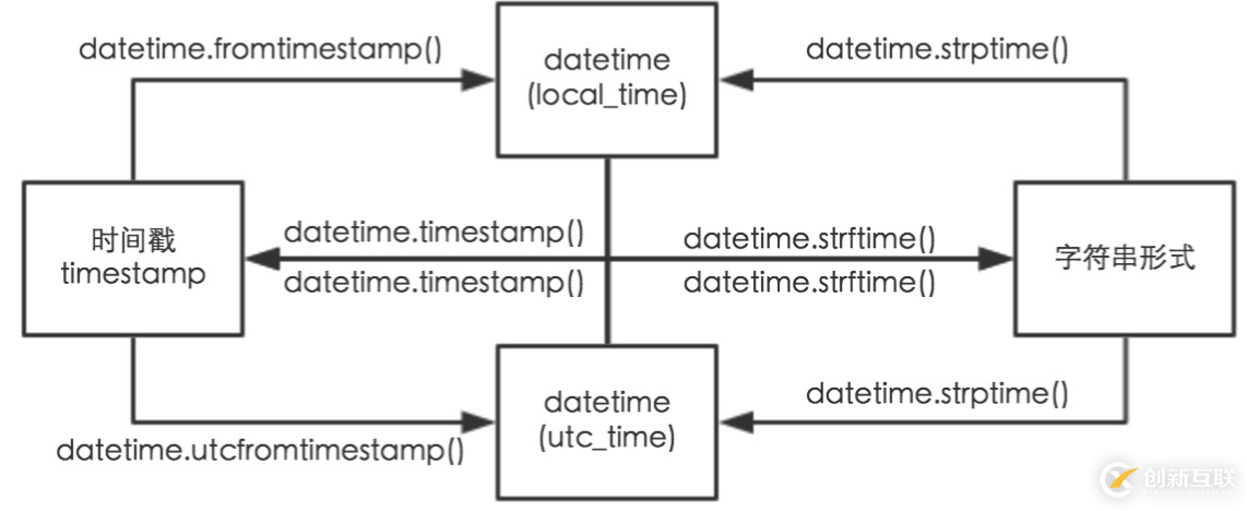 Python循环语句的使用案例