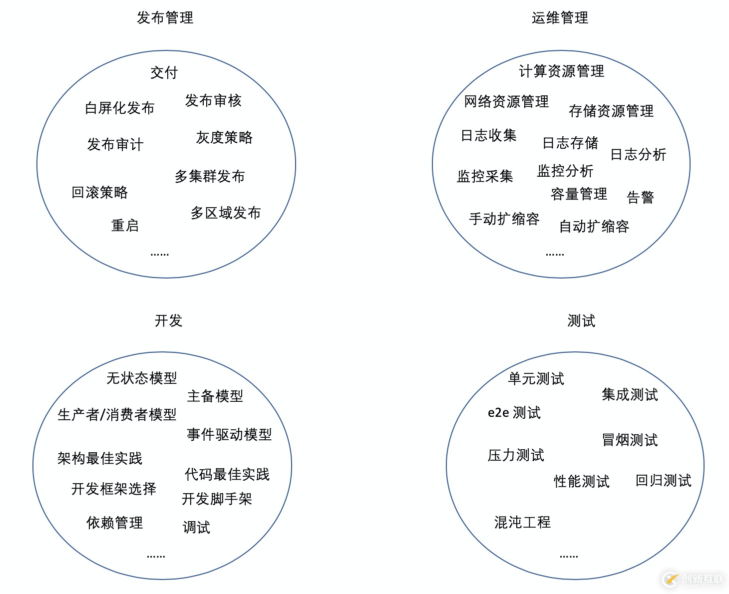 如何深度解读Serverless架构及平台选择