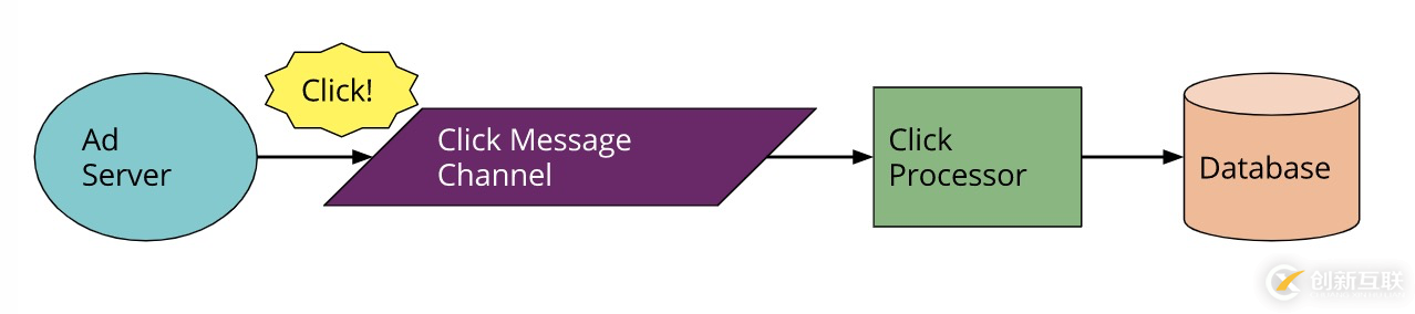 如何深度解读Serverless架构及平台选择