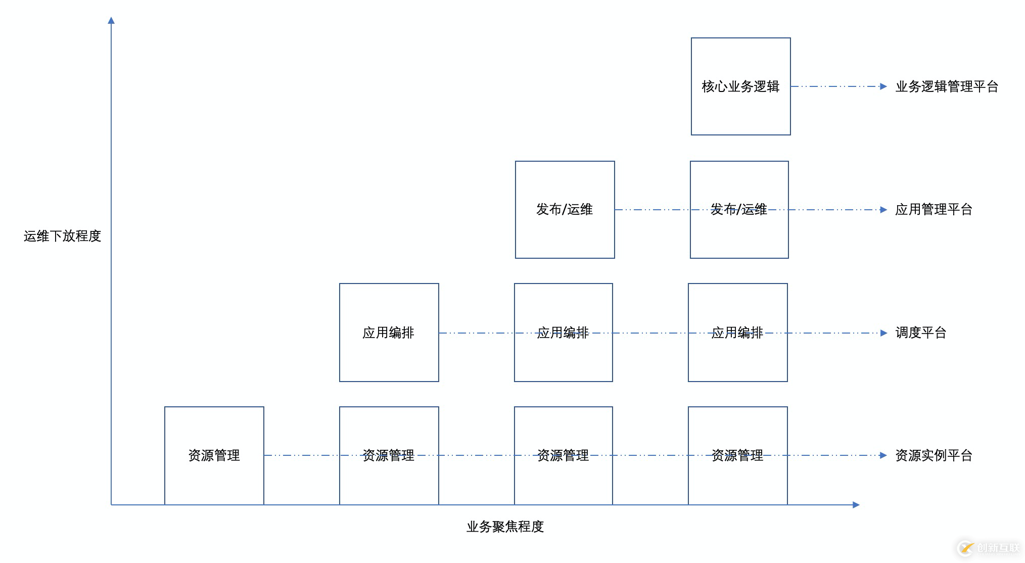 如何深度解读Serverless架构及平台选择