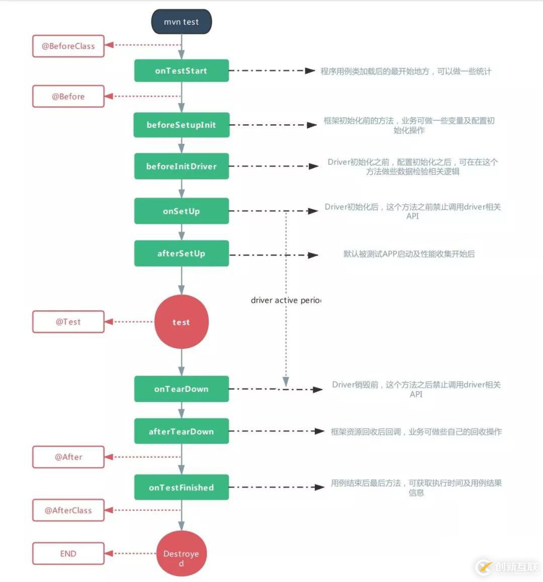 干货分享：Totoro 在自动化测试领域的深耕与收获