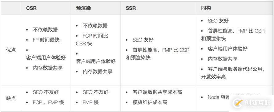 前端黑科技：美团网页首帧优化实践