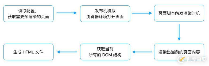 前端黑科技：美团网页首帧优化实践