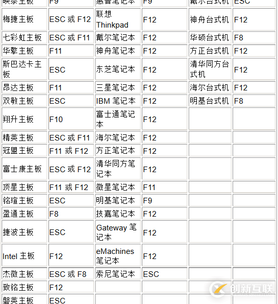 u盘装系统详细步骤（图文搭配）