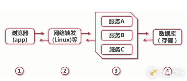 6个常见的高并发缓存问题，你知道几个？