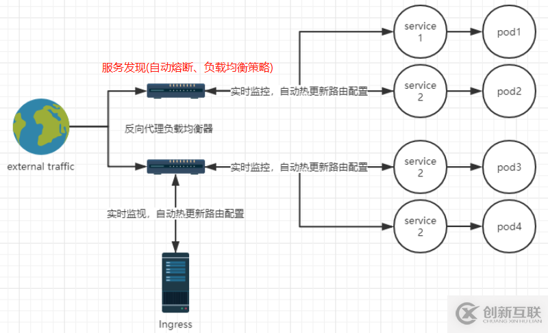 k8s ingress