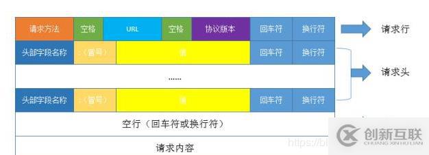 css中border-style属性的使用方法